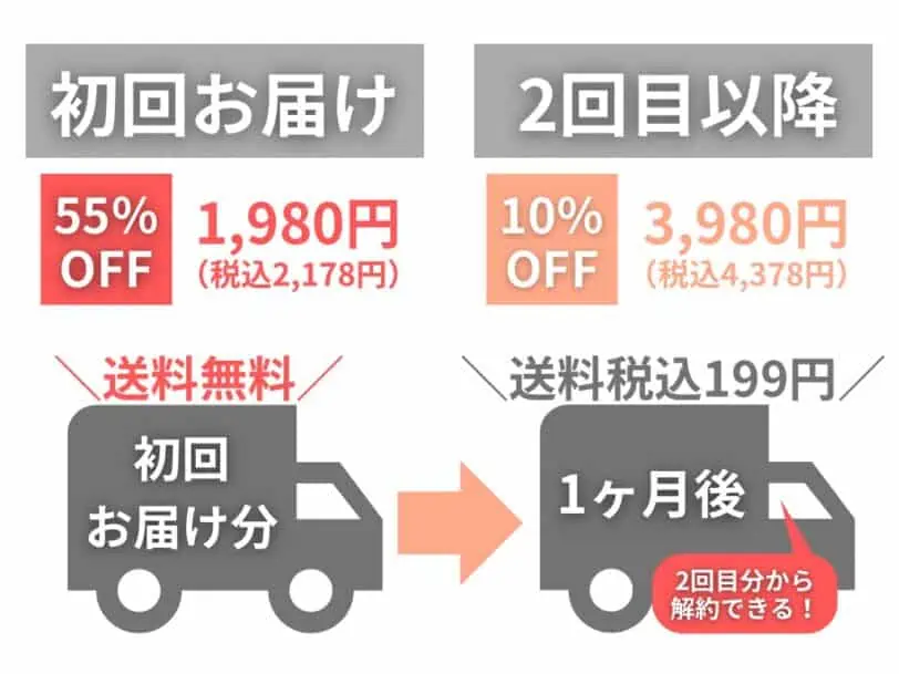 リッドキララのお試し定期コースのキャンペーン詳細