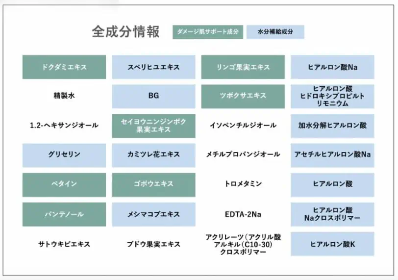 ドクダミ77%スージングトナーの成分