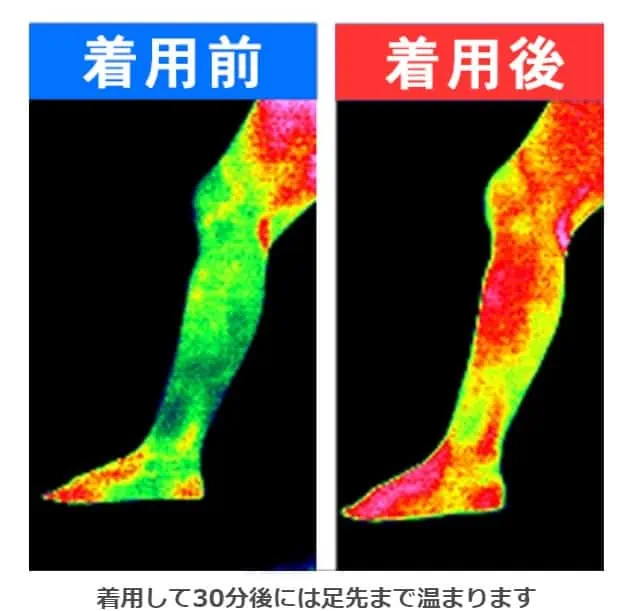 bsファインレッグウォーマーは着用して30分で足先まで温まる