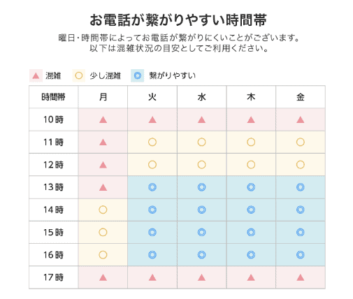 電話がつながりやすい時間帯