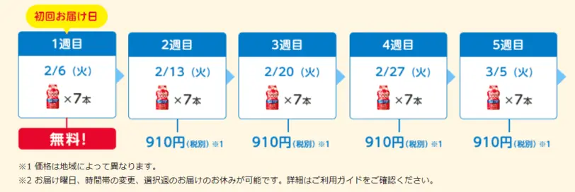 ヤクルト1000定期購入の値段・お届けサイクル