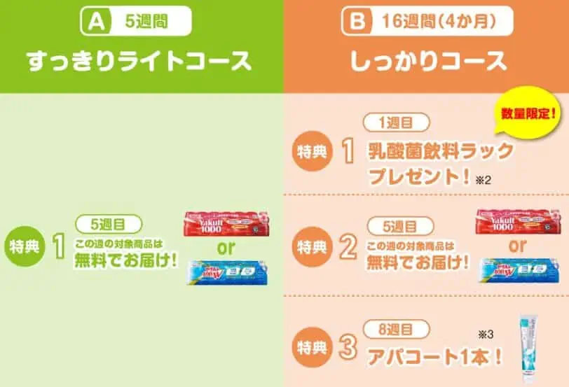 ヤクルト1000お試しキャンペーン東京すっきりライトコースとしっかりコース