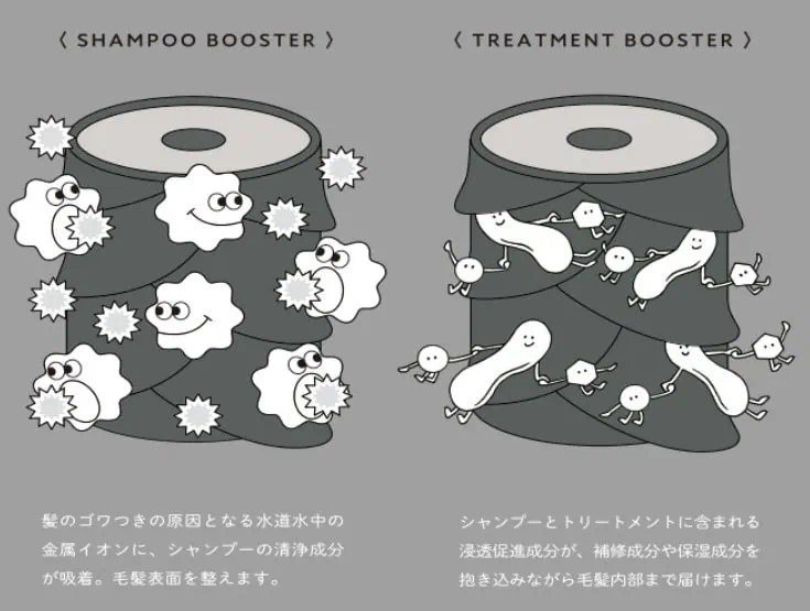 ディープレイヤーシャンプーブースター効果でまとまる髪に