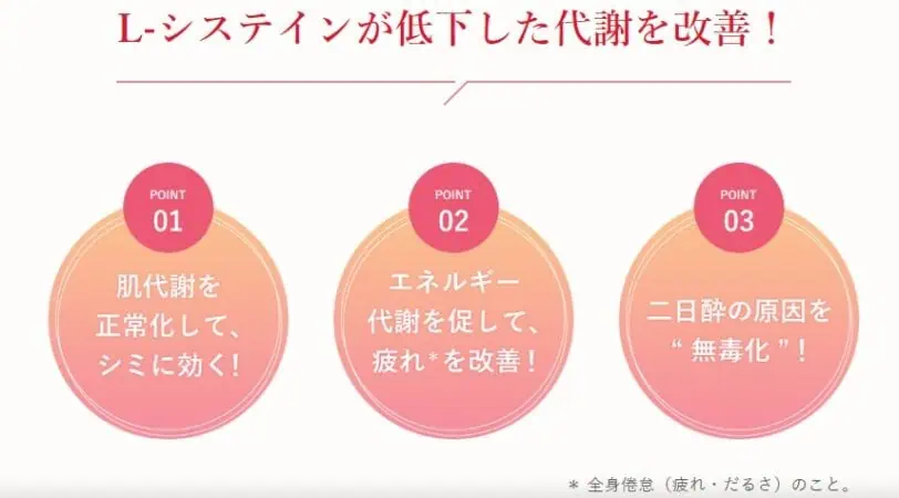 ハイチオールCはLｰシステイン配合で低下した代謝を改善することでシミ・疲れ・二日酔いに効果