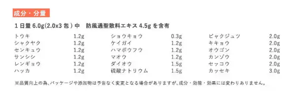 生漢煎防風通聖散の成分一覧