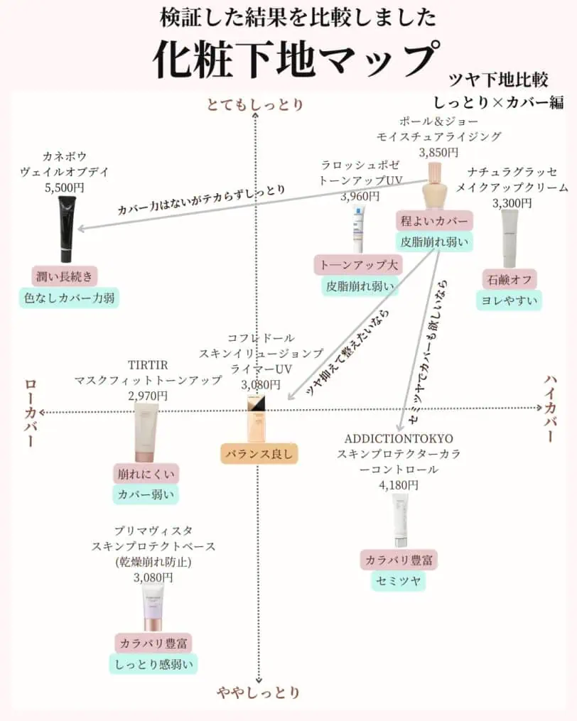 ポール＆ジョー_プロテクティングファンデーションプライマー化粧下地マップ