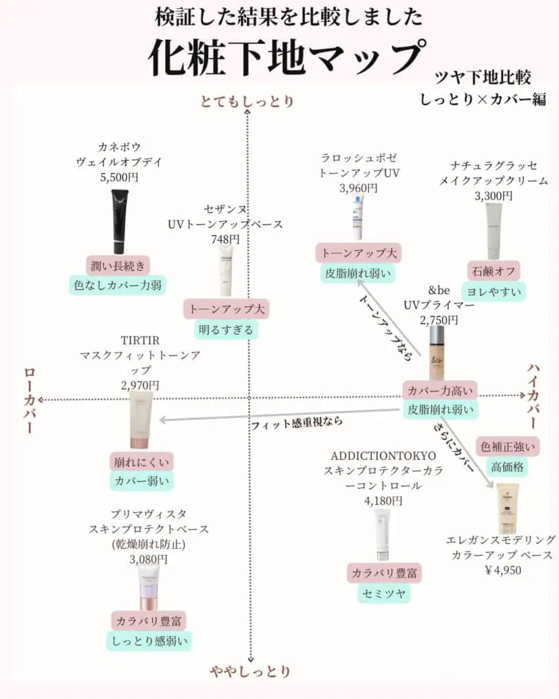 ＆beアンドビーUVプライマー化粧下地マップ