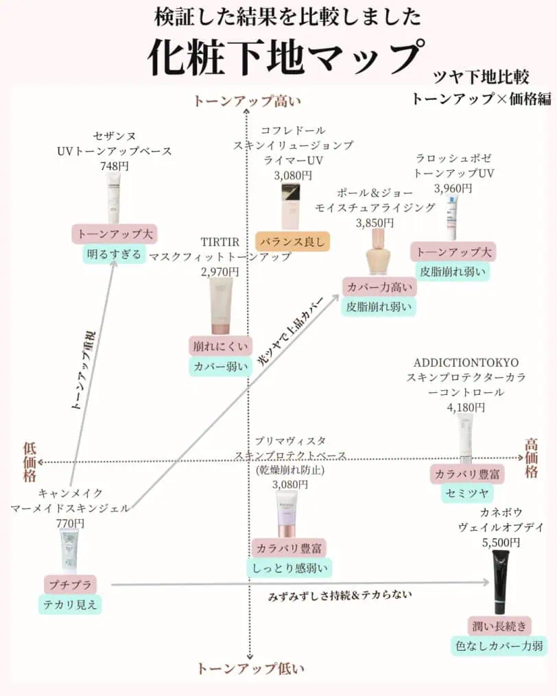 キャンメイク_マーメイドスキンジェルUV化粧下地マップ