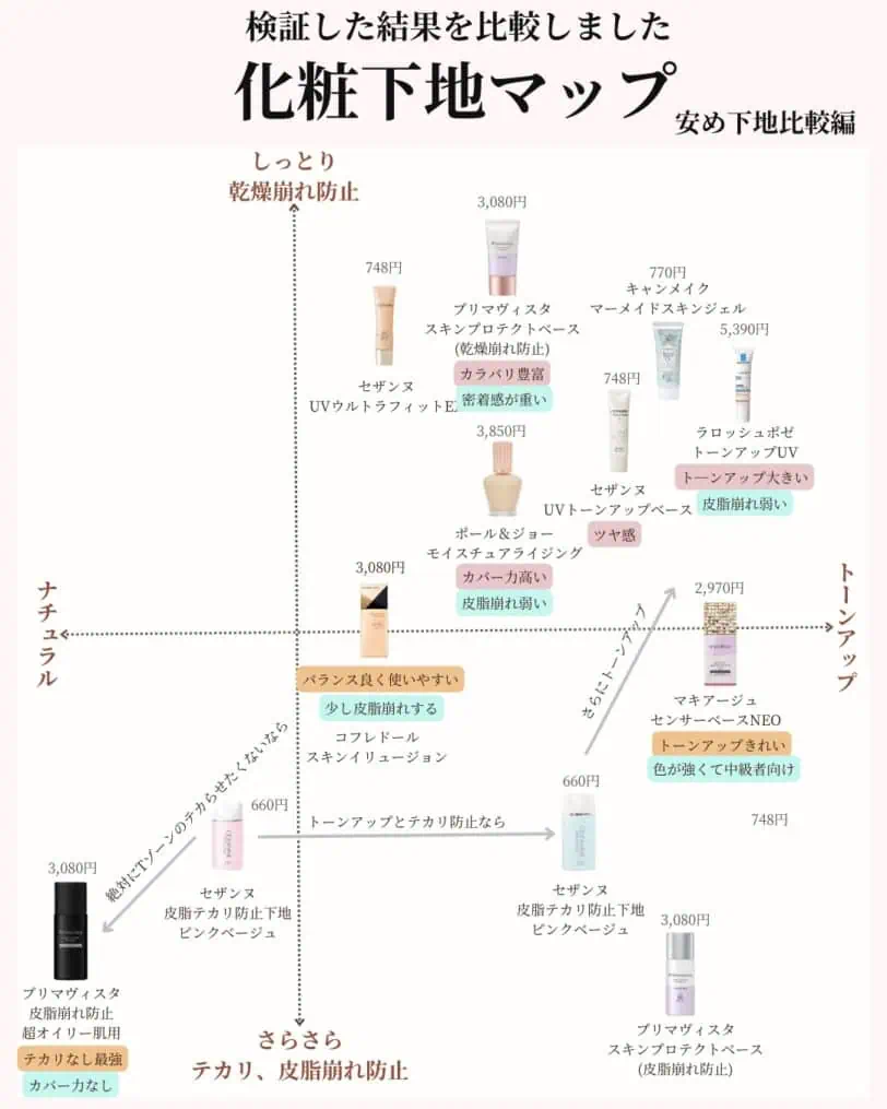 TIRTIR_マスクフィットトーンアップエッセンスの化粧下地マップ