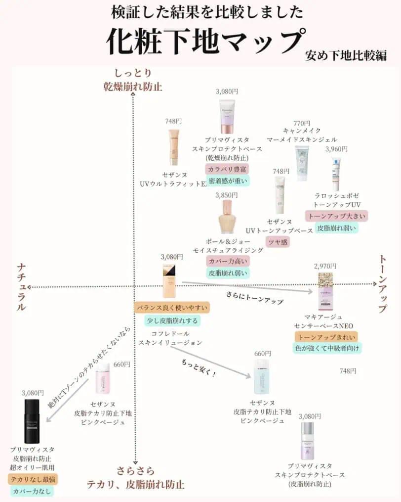 コフレドールスキンイリュージョンプライマーUV化粧下地マップ