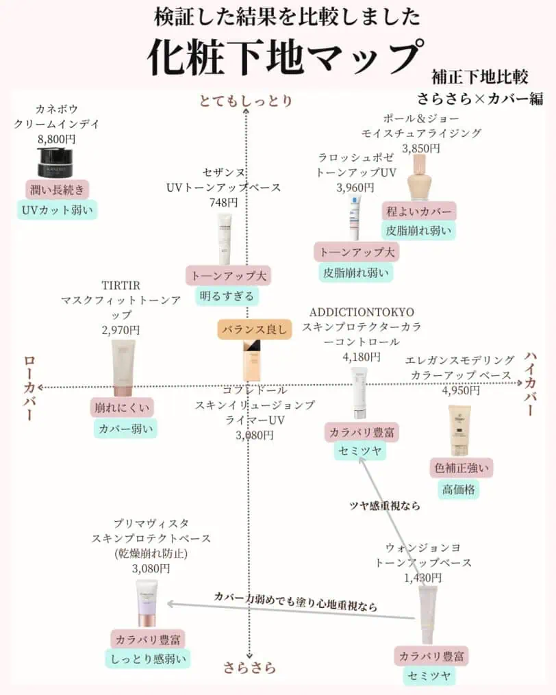 エレガンスモデリングカラーアップベース化粧下地マップ