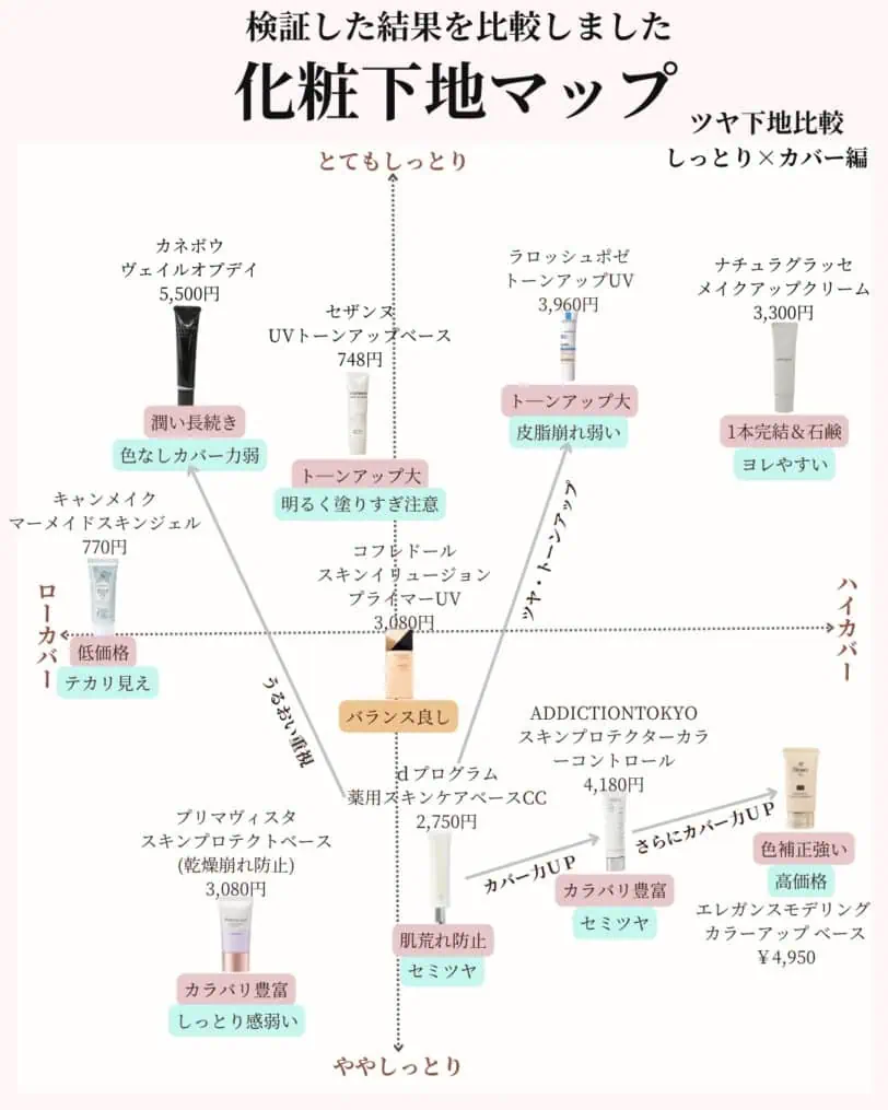 ｄプログラム_薬用スキンケアベースCC化粧下地マップ