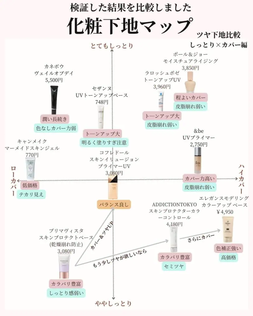 プリマヴィスタ_スキンプロテクトベース（乾燥くずれ防止）化粧下地マップ