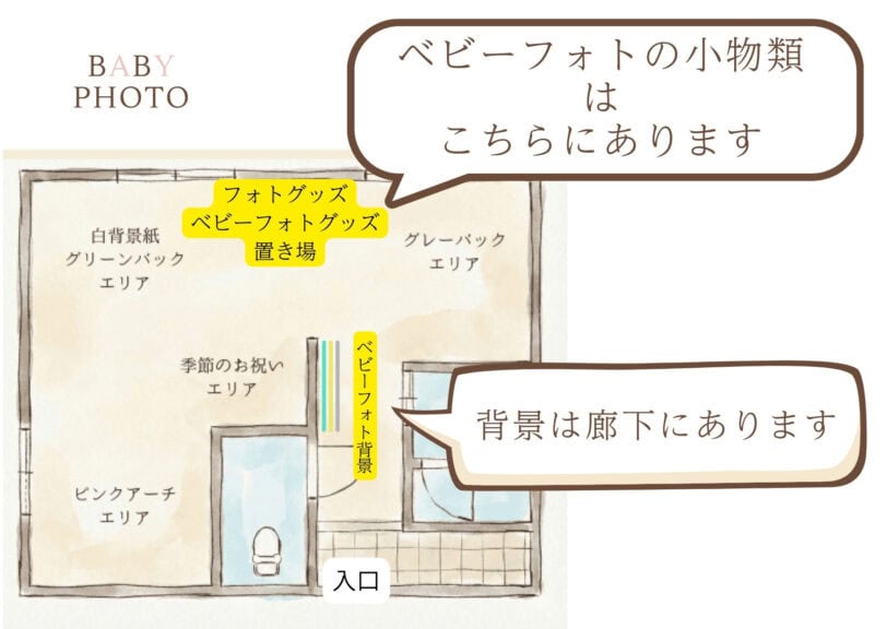 セルフフォトスタジオ内配置図