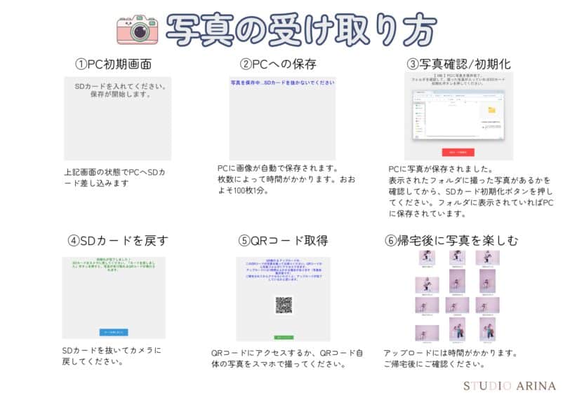 写真の受け取り方