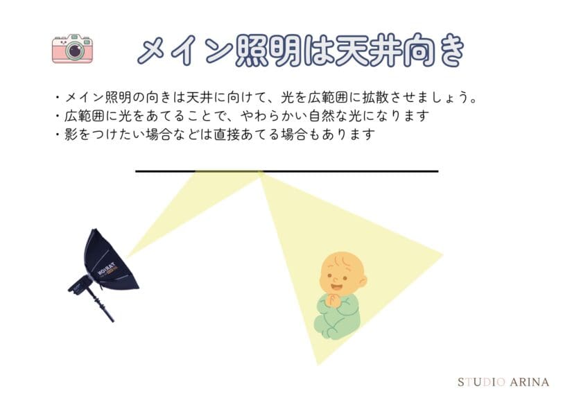 セルフフォトの照明の使い方