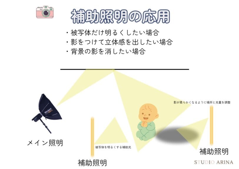 セルフフォトの照明の使い方