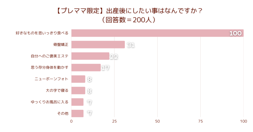 【プレママ限定】出産後にしたい事はなんですか