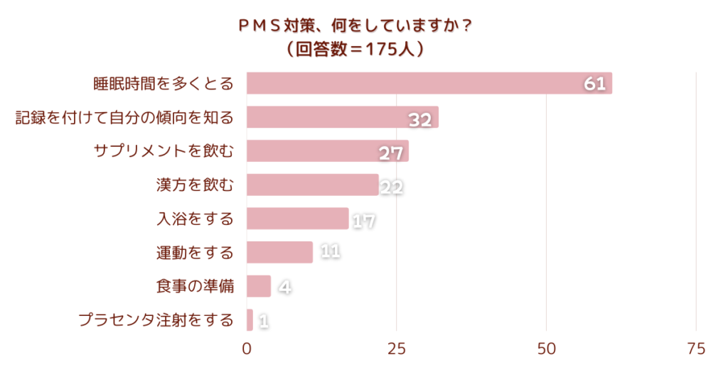 ＰＭＳ対策