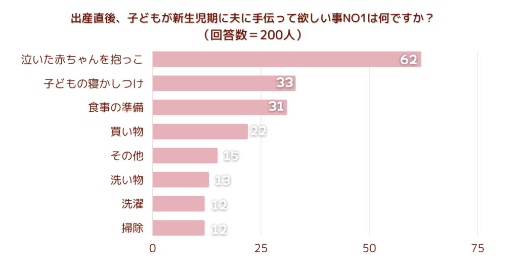 出産直後新生児期夫に手伝って欲しい事